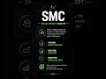 Smart Money Concepts