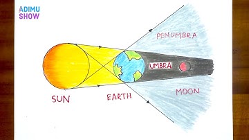 HOW TO DRAW LUNAR ECLIPSE STEP BY STEP TUTORIAL |☀️🌍🌕