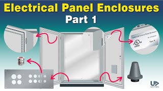 Electrical Panel Enclosure Explained | Enclosure IP rating, Gland Plates, Cable Glands, Hole Cutter