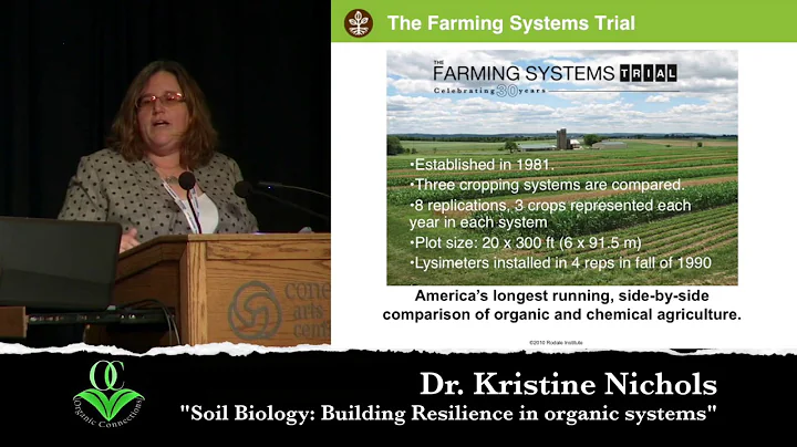 Dr. Kristine Nichols - Soil Biology Builds Resilie...