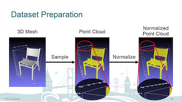 PCC Arena: A Benchmark Platform for Point Cloud Compression Algorithms
