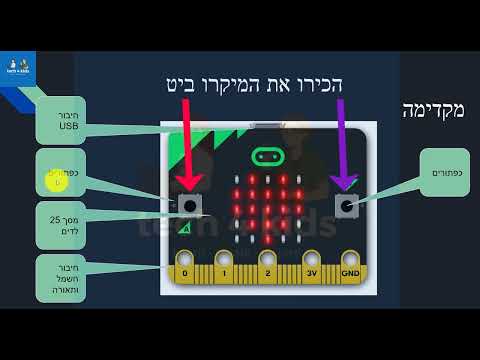 קורס תכנות לילדים ונוער מיקרוביט  - מה זה מיקרו ביט