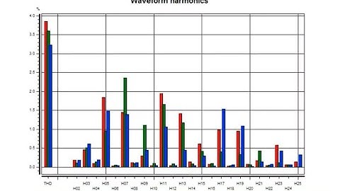 8. Gráficos de frecuencias armónicas - Dran View 7