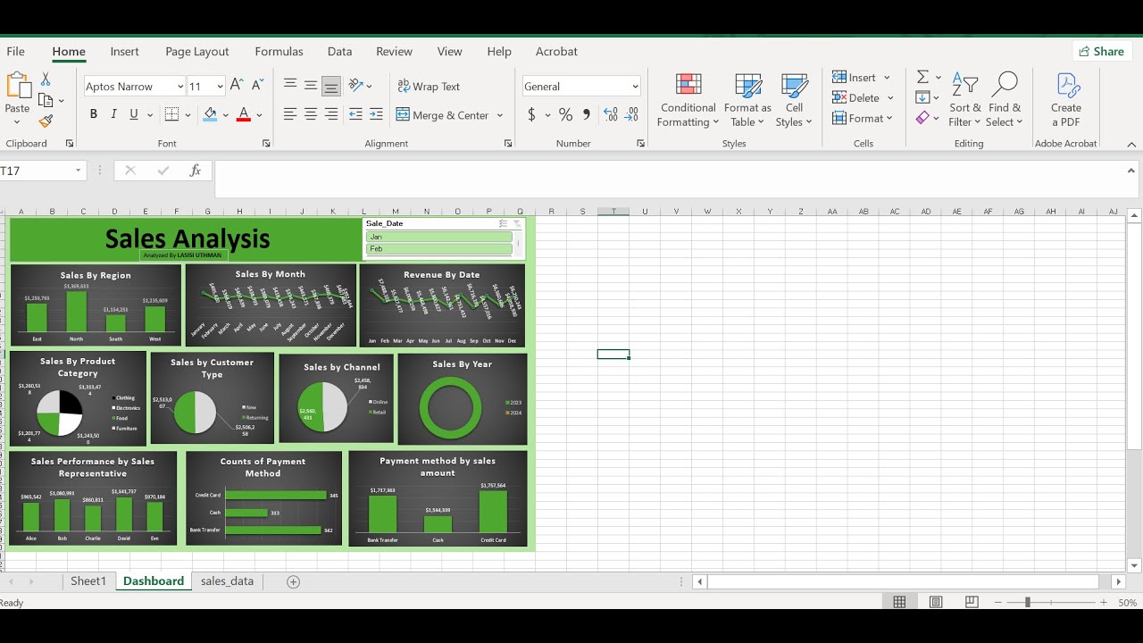 Sales Analysis Dashboard Creation - YouTube