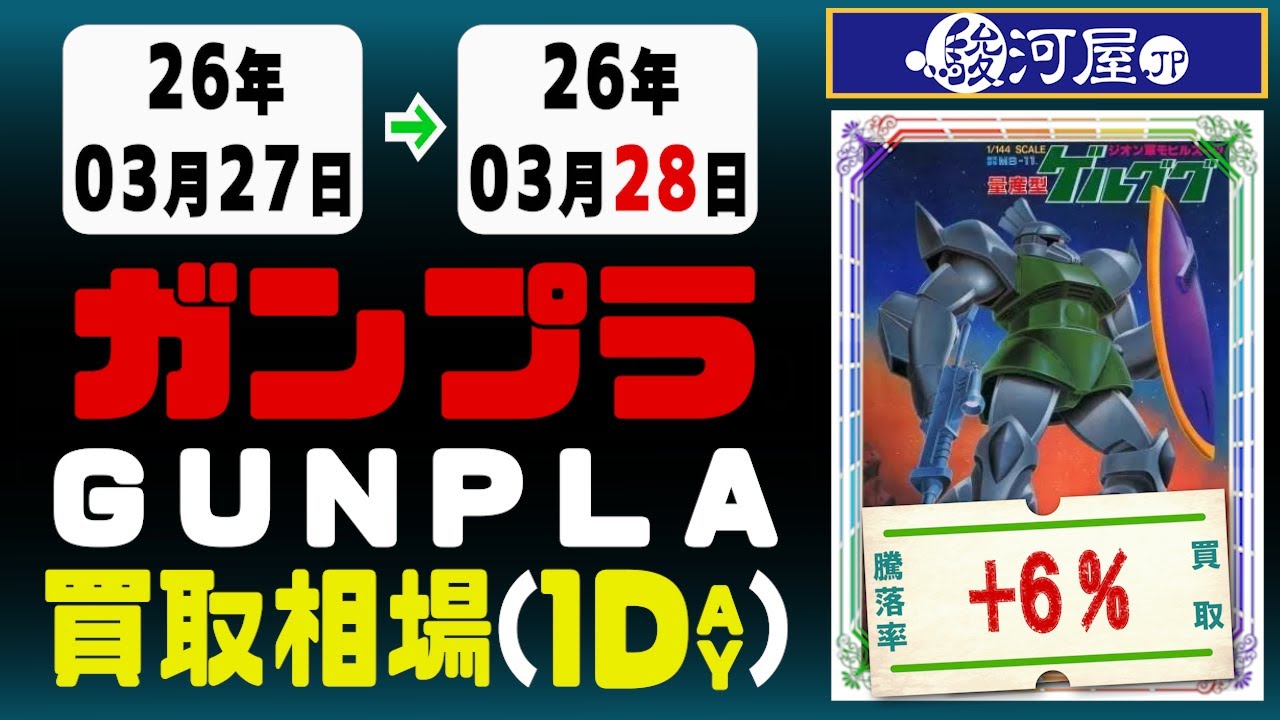 ガンプラ 買取相場《3点/1日》｜3月28日 ＜100円以上騰落＞ #ガンダム 