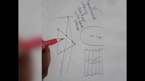 Dispersion (ray optics) :-dispersion without deviation , pure and impure spectrum