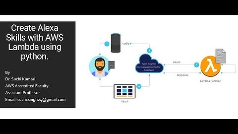 Create Alexa Skills with AWS Lambda using python.