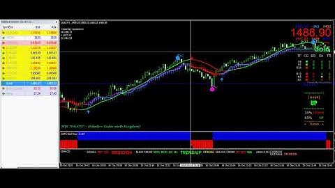 Buy Sell Arrow Scalper FOREX Indicators for MetaTrader 4 Platform
