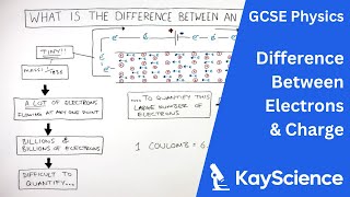 GCSE Physics - Electron Flow and Charge