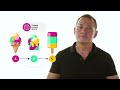 White Belt Lesson 1: Intro to Lean Six Sigma 📘