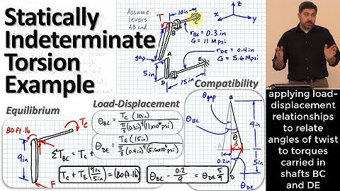 Two Levers: Statically Indeterminate Torsion Example - Equilibrium, Compatibility (with gap), TL/GJ