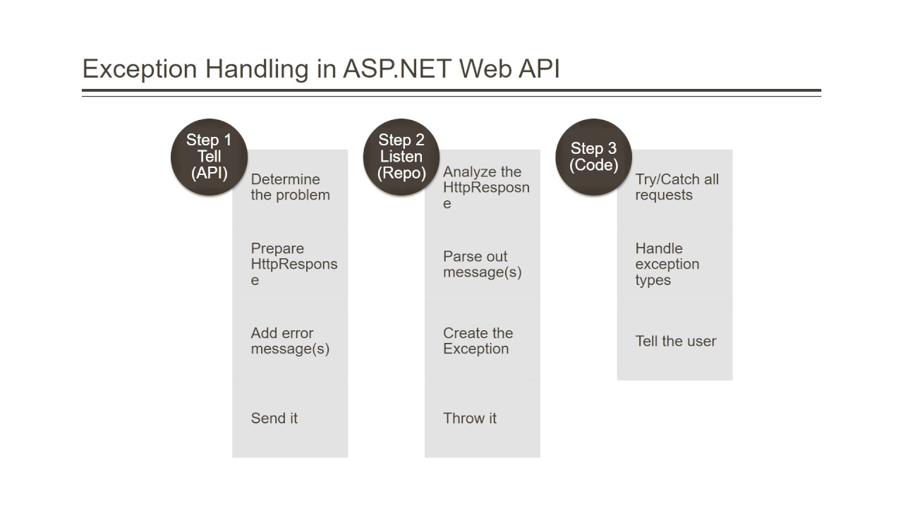 p1698 9 1 webapi error handling lecture