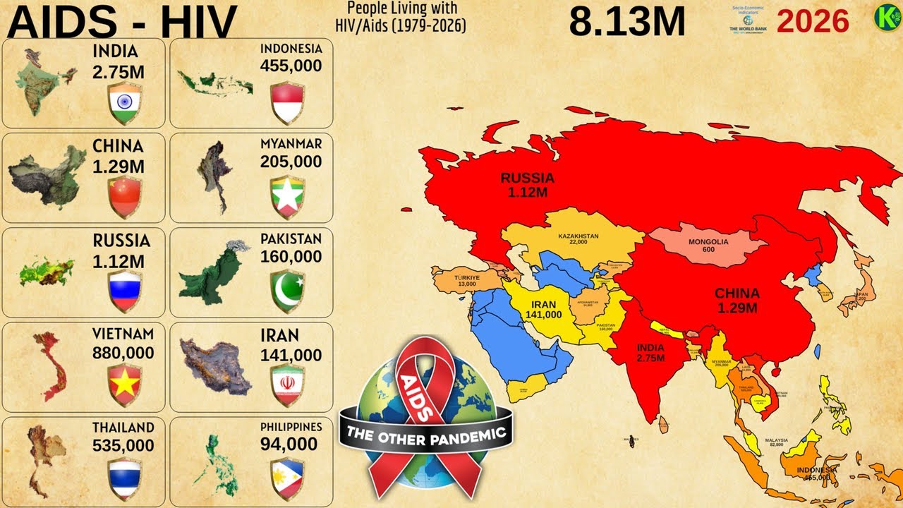 TOP 10 ASIAN COUNTRIES WITH PEOPLE LIVING WITH HIV/AIDS - YouTube