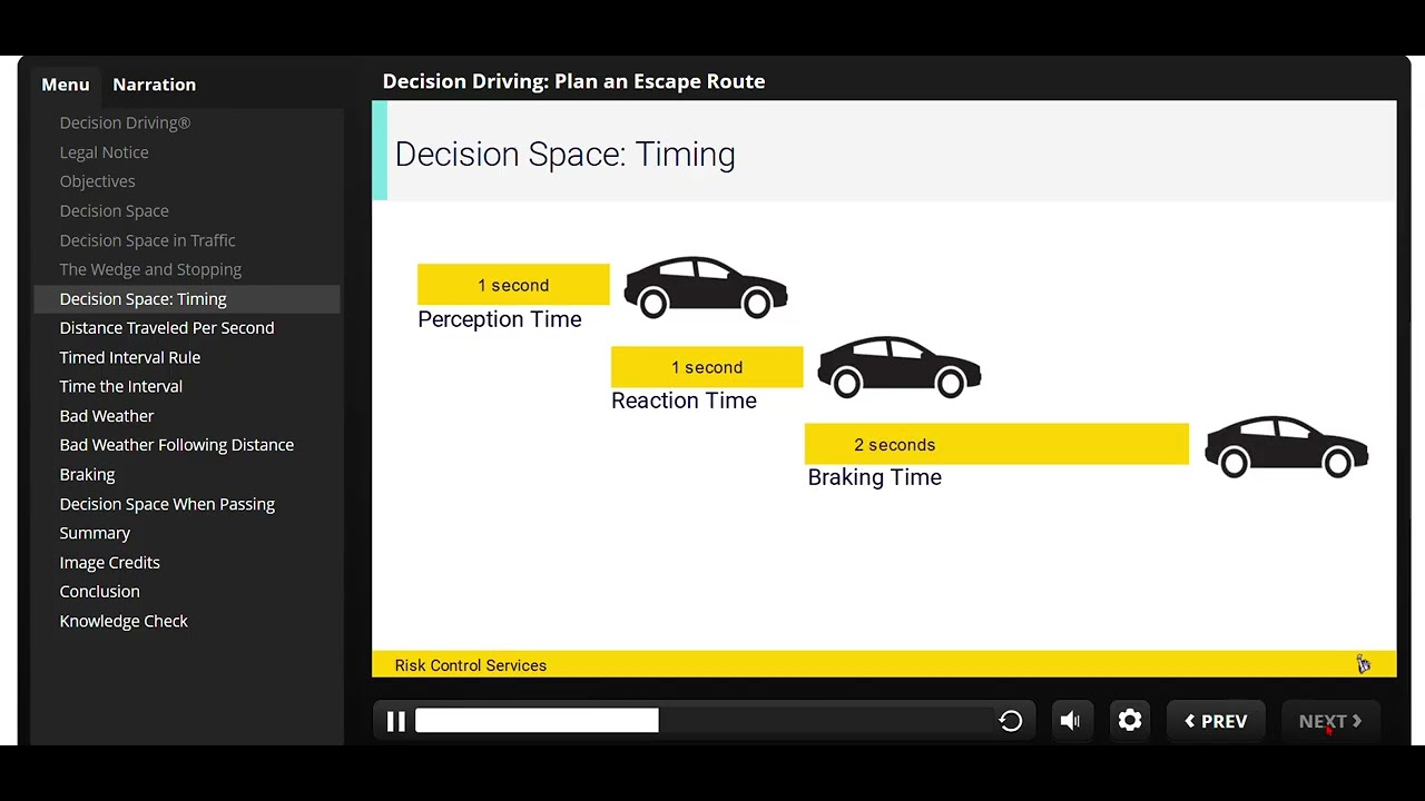 Decision Driving 5 Plan an Escape Route