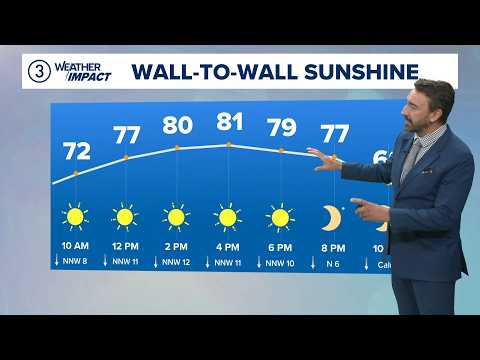 Sunshine before rain chances this weekend: Cleveland weather forecast for July 30, 2026