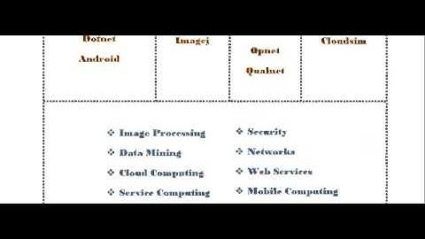 COMPUTER SCIENCE IN PHD IN SHEFFIELD