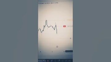 BTCUSDT huge profits...#btcusd #btc #crypto #trading #ict #mallutrader #profit #achoacho #viral