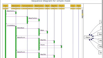 Week 05 Abstract Factory Design Pattern UML Part 2