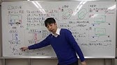 小５社会東京書籍低い土地のくらし Youtube