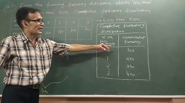 Std.11th GSEB Statistics Presentation Of Data Exercise 2.1 Sum No.5
