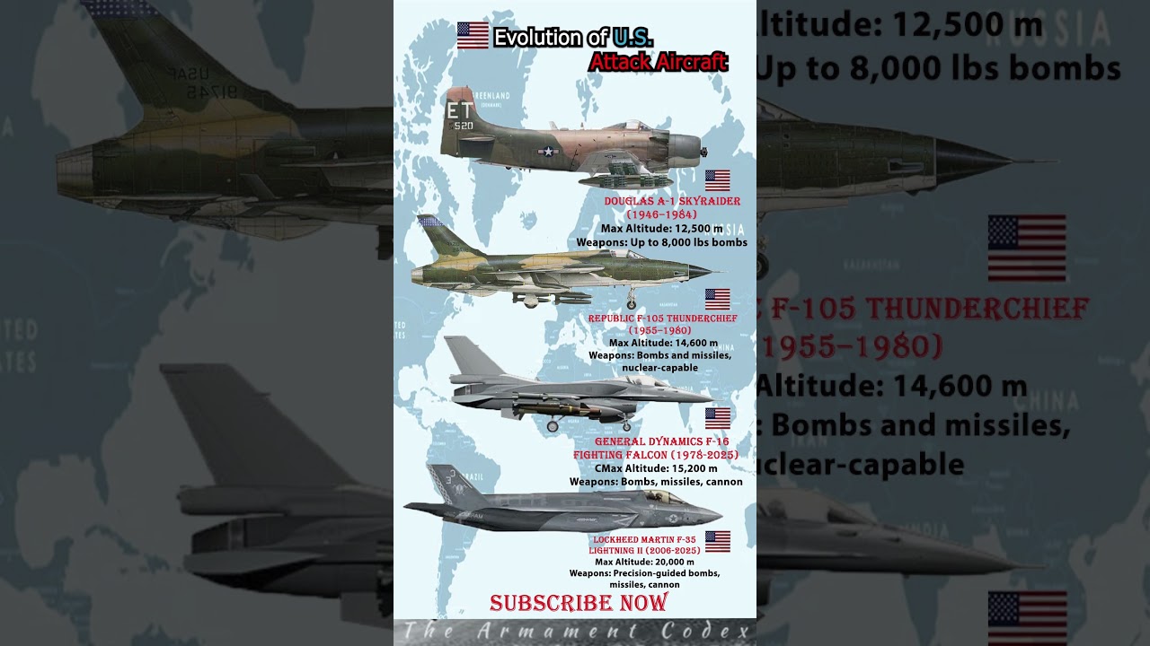 “A-1 Skyraider → F-35 Lightning II: Evolution of US Attack Aircraft 🇺🇸💥 