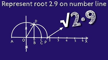 How to represent root 2.9 on number line.Locate root 2.9 on number line. shsirclasses.