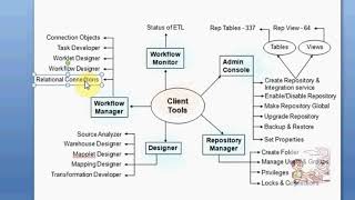 Celebrity Informatica Client Tools Training Session For Beginners  Part 4 Wealth