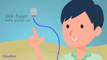 SleepView - Easy to Use - Home Sleep Apnea Testing