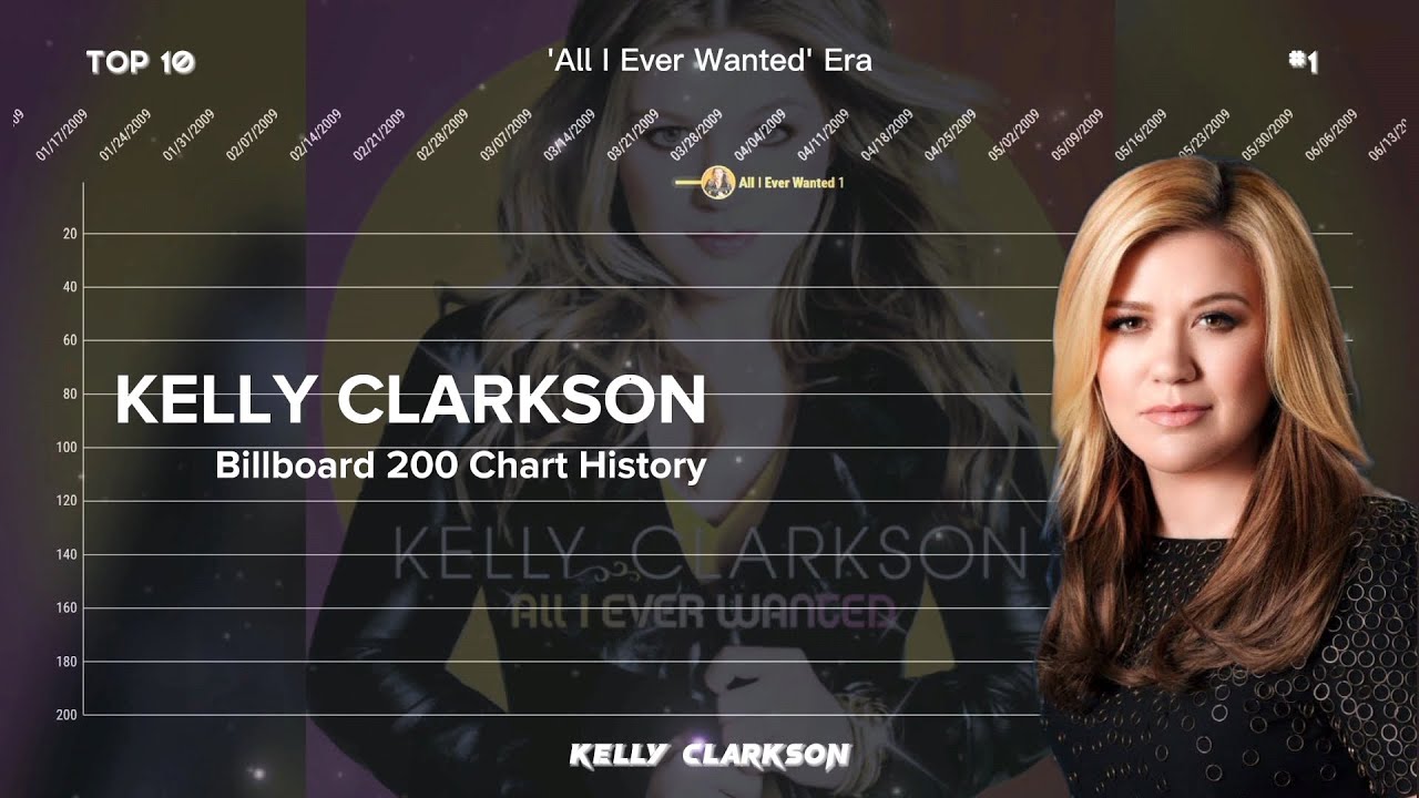 Clarkson Billboard Chart History