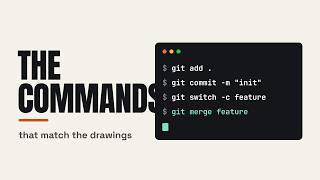 Git Commands, Finally Explained