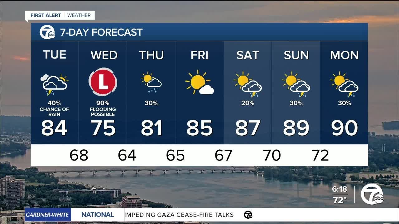 Metro Detroit Weather: Flood Watch in effect - YouTube