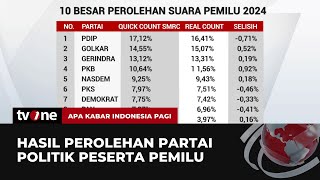 Download lagu 10 Besar Perolehan Sementara Suara Partai Pemilu 2024 Versi Quick Count dan Real Count | AKIP tvOne