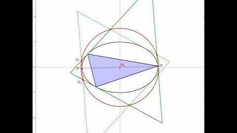 N=3 Orbits in Elliptic Billiards: Intersections of Excentral Triangle and its Reflection is a Circle
