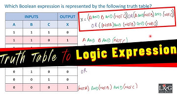 Truth Table to Logic Expression in Urdu/Hindi