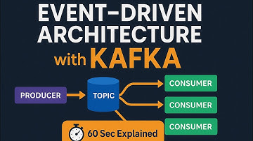 Event-Driven Architecture with Kafka explained in 90 seconds | DevOps | System Design | Apache Kafka