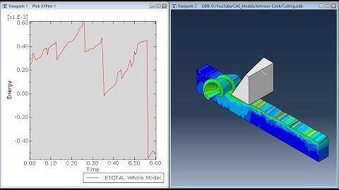 Abaqus Tutorial: orthogonal Metal Cutting (Machining) using Abaqus step by step.