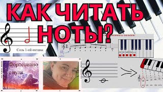 картинка: Фортепиано для начинающих. 3 урок. Учим ноты первой октавы