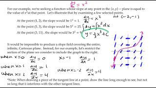 6 1 Day 2 Slope Field Video Notes