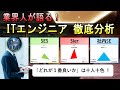 【IT業界人が語る！】SES、SIer、社内SEの業態徹底分析してみた！ #SES #SIer #資格 #転職 #就職 #面接 #SE #エンジニア #情報処理技術者試験 #基本情報 #応用情報技術者