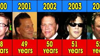 MICKEY ROURKE FROM 1981 TO 2023.