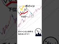 【FX手法】15年ものの移動平均線・超シンプルエントリー