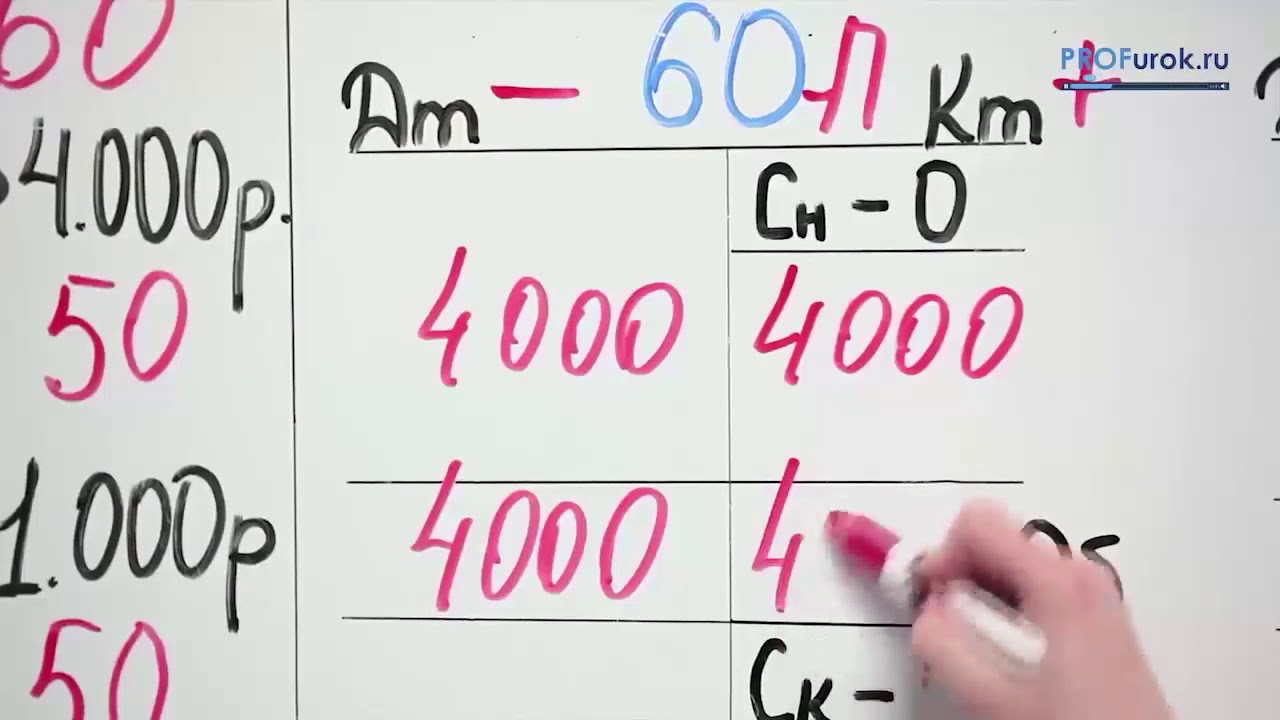 01.06 - Оборотно сальдовая ведомость. Пример. - YouTube