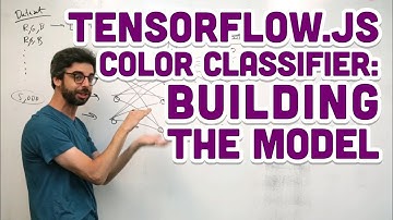 7.8: TensorFlow.js Color Classifier: Building the Model