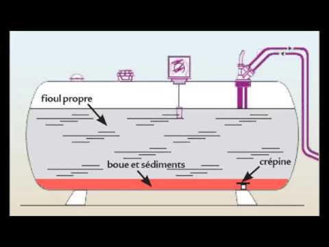 Vidéo: Comment Récupérer La Cuve Lors Du Passage En Veille
