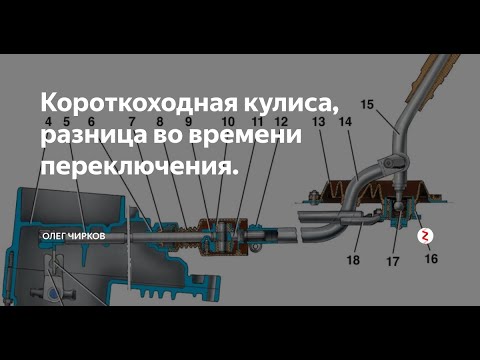 Короткоходная кулиса, разница во времени переключения
