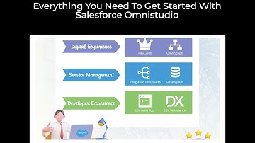 How to Install OmniStudio into Salesforce Scratch Org