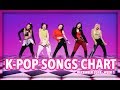 K-POP SONGS CHART | DECEMBER 2018 (WEEK 1)