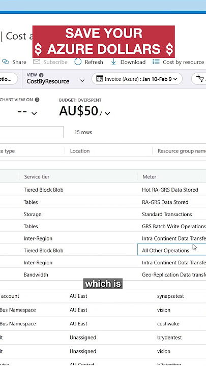Managing your Azure Costs | Bryden Oliver | SSW Rules