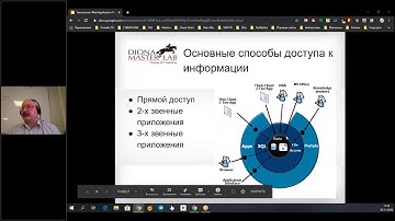 Вебинар "Технологии Web Application Firewall"