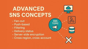 Geavanceerde concepten van AWS SNS | Fan-out, filtering, encryptie en herhaalde bezorgpogingen